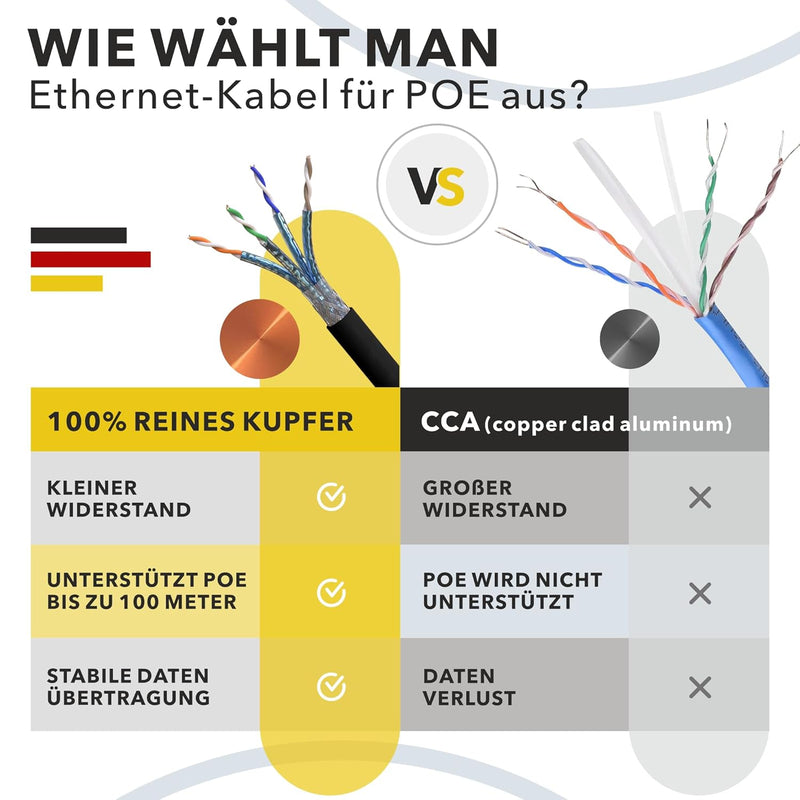 RedStar24 100m Cat7 Erdkabel Verlegekabel Outdoor Lan Kabel Installationskabel Schwarz AWG23/1 CAT 7