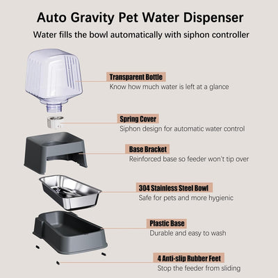 Hipidog Automatisches Futter- und Wasserspender-Set für Hunde und Katzen, mit Edelstahlnäpfen, Schwe