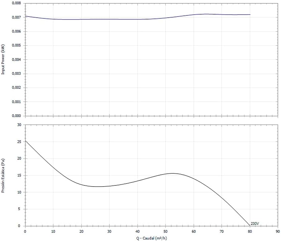 Soler & Palau EDM-80
