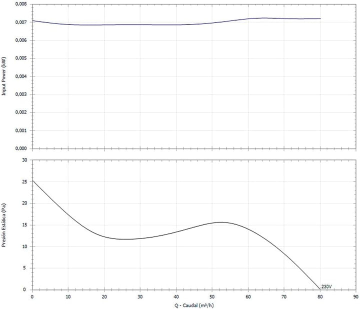 Soler & Palau EDM-80