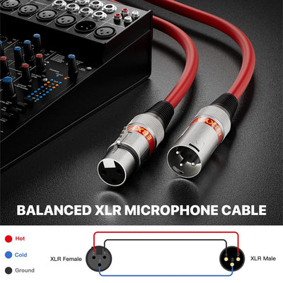 EBXYA XLR-Kabel Mikrofonkabel 7.6M 4Packs Stecker auf Buchse symmetrisches XLR-Mikrofonkabel Farbige