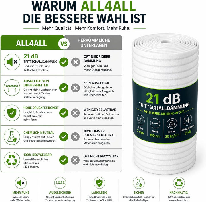 3mm PE Dämmungunterlage Schaumfolie für Laminat (50m²), 50m²
