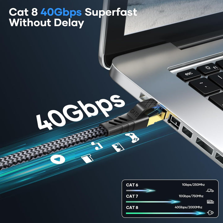 Cat 8 LAN Kabel 1m (10-Stück), 40Gbps Netzwerkkabel 2000MHz Gigabit Hochgeschwindigkeits Internetkab