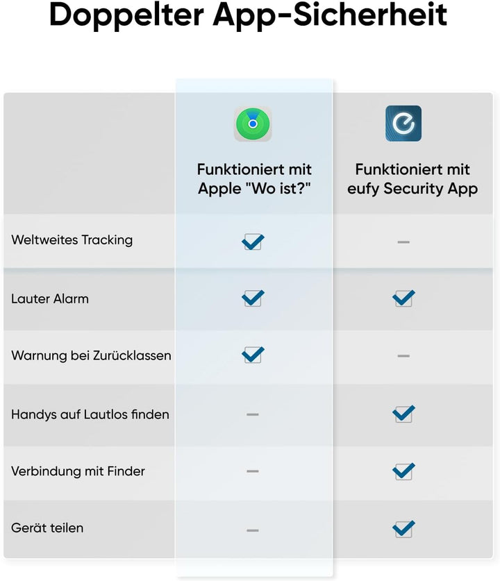 eufy SmartTrack-Karte E30 (Schwarz, 1er-Pack), Wiederaufladbar, Funktioniert mit Apple Wo ist? (nur