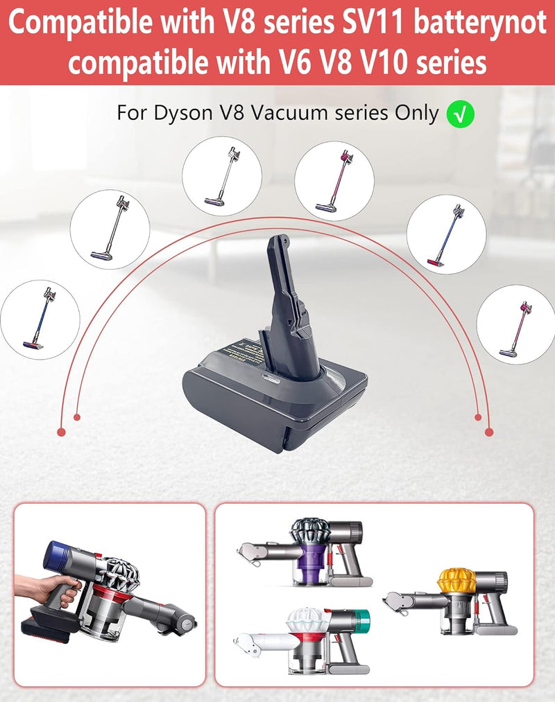 BTRUI Für Dyson V8 Batterieadapter für Einhell 18V Power X Serie Batterie konvertieren zu Dyson V8 S