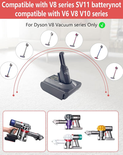 URUN für Dyson V8 Akku Adapter,EIN18V8 Adapter für Einhell 18V Lithium Akku, Arbeit für Dyson V8 Ser