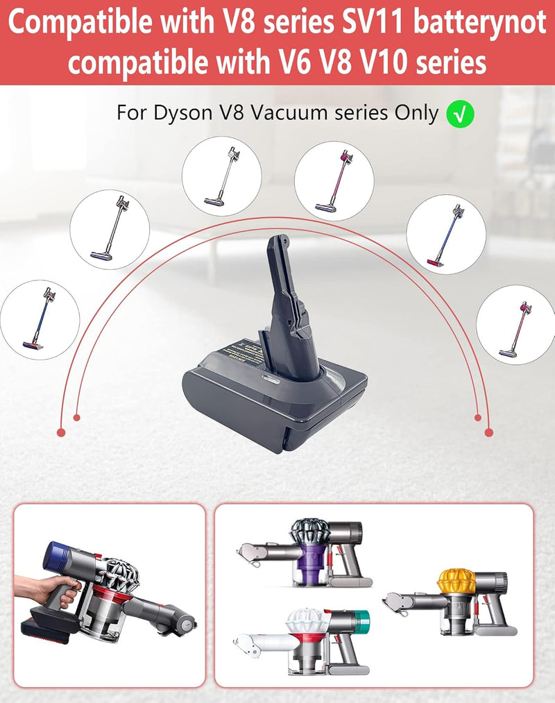 URUN für Dyson V8 Akku Adapter,EIN18V8 Adapter für Einhell 18V Lithium Akku, Arbeit für Dyson V8 Ser