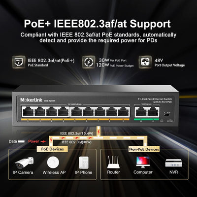 MokerLink 11 Port Poe Switch with 9 Port Poe+, 2 Fast Ethernet UpLink, 100Mbps, 120W 802.3af/at Poe,