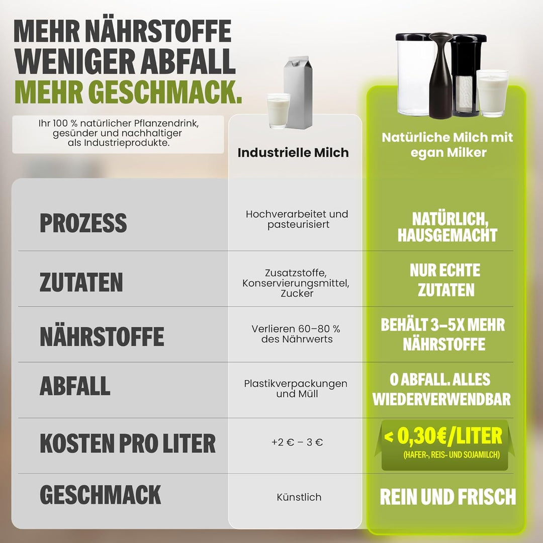 Vegan Milker BLACK, Pflanzenmilchbereiter, Sojamilch Maschine, Nussmilchbereiter, Pflanzenmilch Make