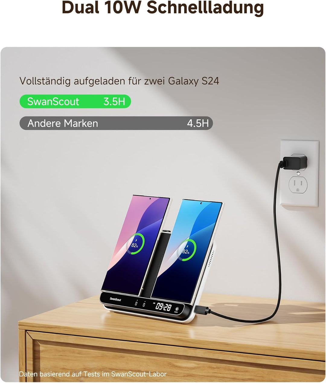 SwanScout Wireless Charger für Samsung Galaxy S25 Ultra/S25/S24/Z Flip/Z Fold, Doppelte Induktive La