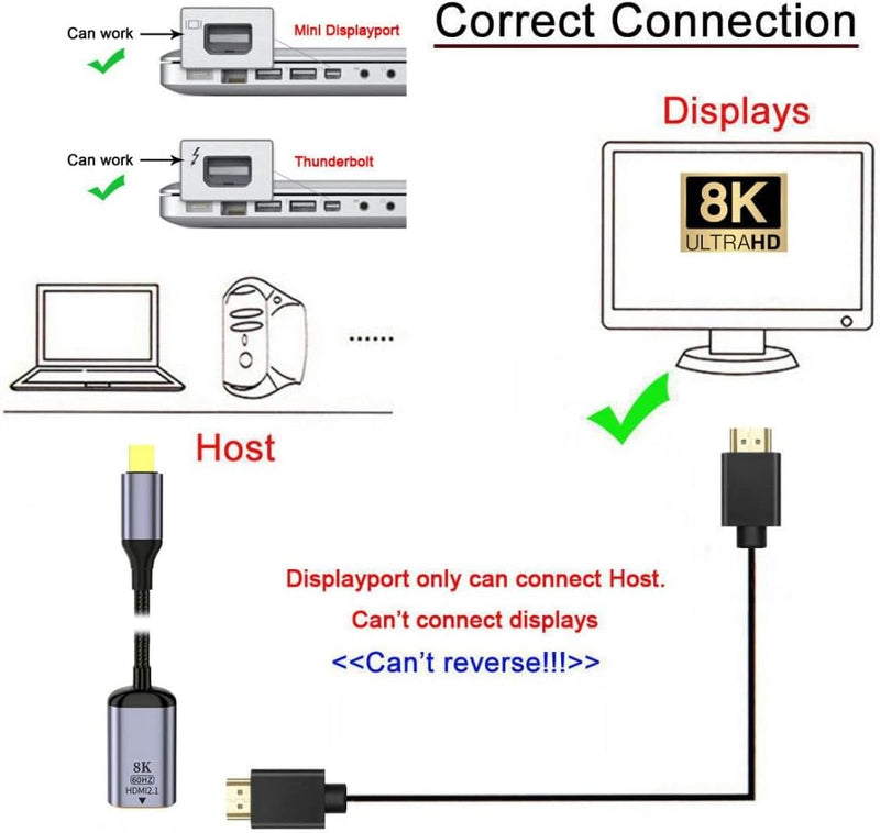 CY Mini DisplayPort auf HDMI Adapter,Mini DP DisplayPort 1.4 Source Stecker auf HDMI 2.0 Buchse Disp