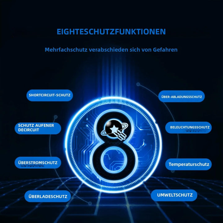 MPPT Solarladegerät 60A / 80A / 100A wählbar, Dual USB & 3-Stufen-Schutz für Strassenlaternen / Heim