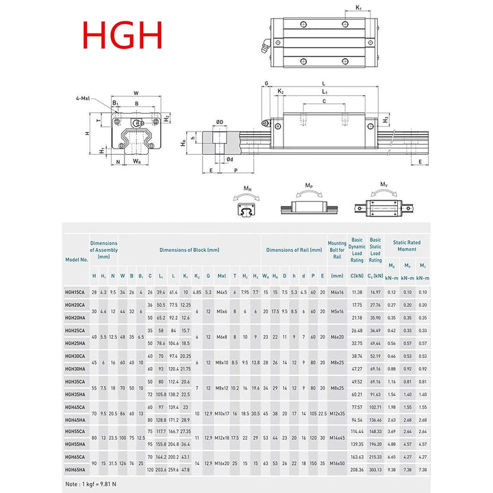 CNCYEAH HGR20 Linearführung set 2 Stücke HGR20-600 mm Linearführungsschiene + 4 Stück HGH20 Gleitblo