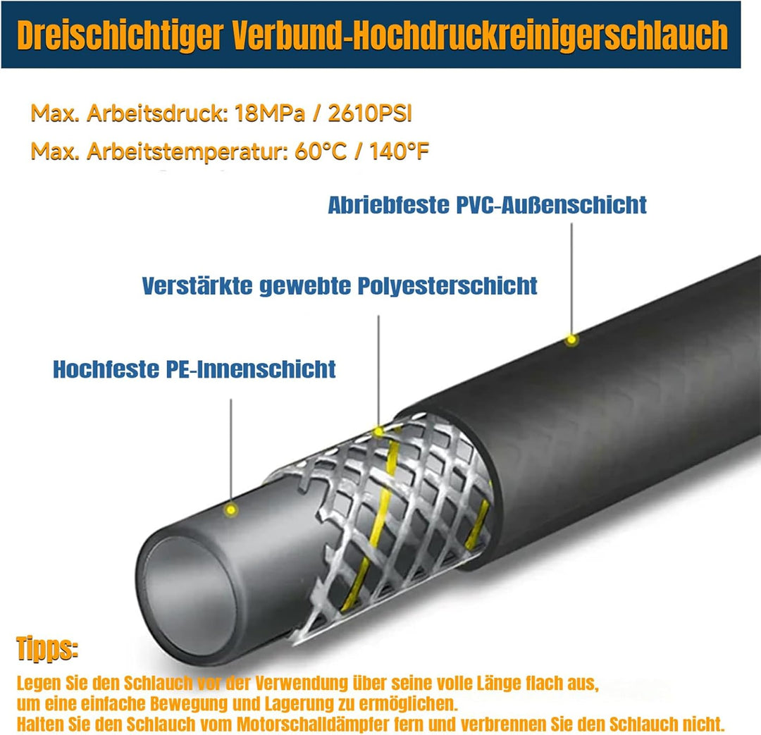 OHAYORI 6M Hochdruckschlauch Ersatzschlauch für Kärcher K-Serie K2/K3/K4/K5/K6/K7, 180Bar Verlängeru