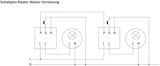 Präsenzmelder STEINEL 751302