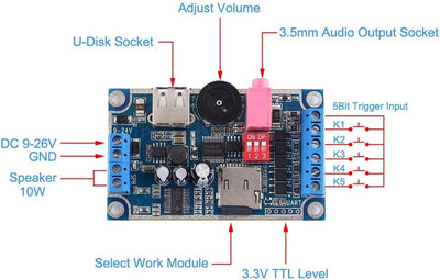 Soundmodul,Programmierbare WAV MP3 Music Voice Player-Karte 10 W Sound Player DC 12 V-24 V Unterstüt