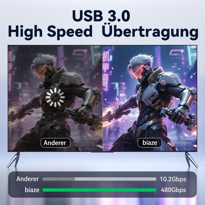 ZH380 USB auf HDMI Adapter Kabel 2M, Unidirektional USB A 3.0 Stecker auf HDMI Stecker, 1080P 60Hz 5