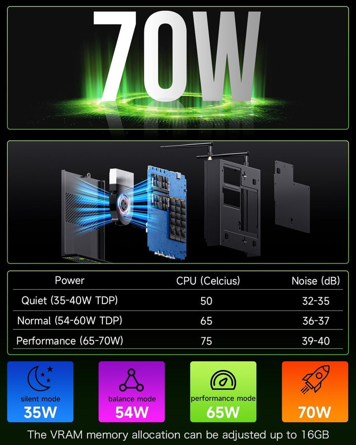 GMKtec K10-32+1T-Black-DE Mini PC Workstation, Intel Core i9 13900HK(14C/20T) bis zu 5.4GHz, Mini Co