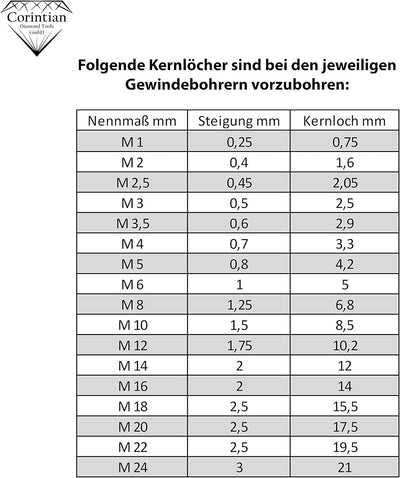 Corintian HSS Gewindebohrer Gewindeschneider Form D, Ø M1 - M24 universeller Einschnittgewindebohrer