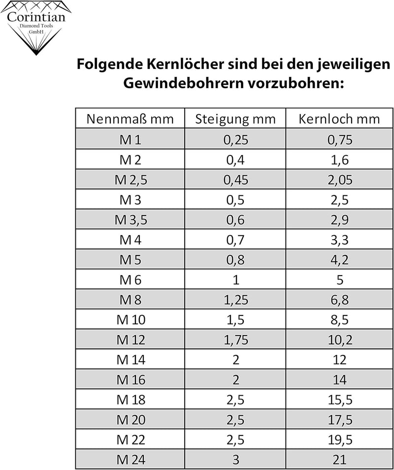 Corintian HSS Gewindebohrer Gewindeschneider Form D, Ø M1 - M24 universeller Einschnittgewindebohrer