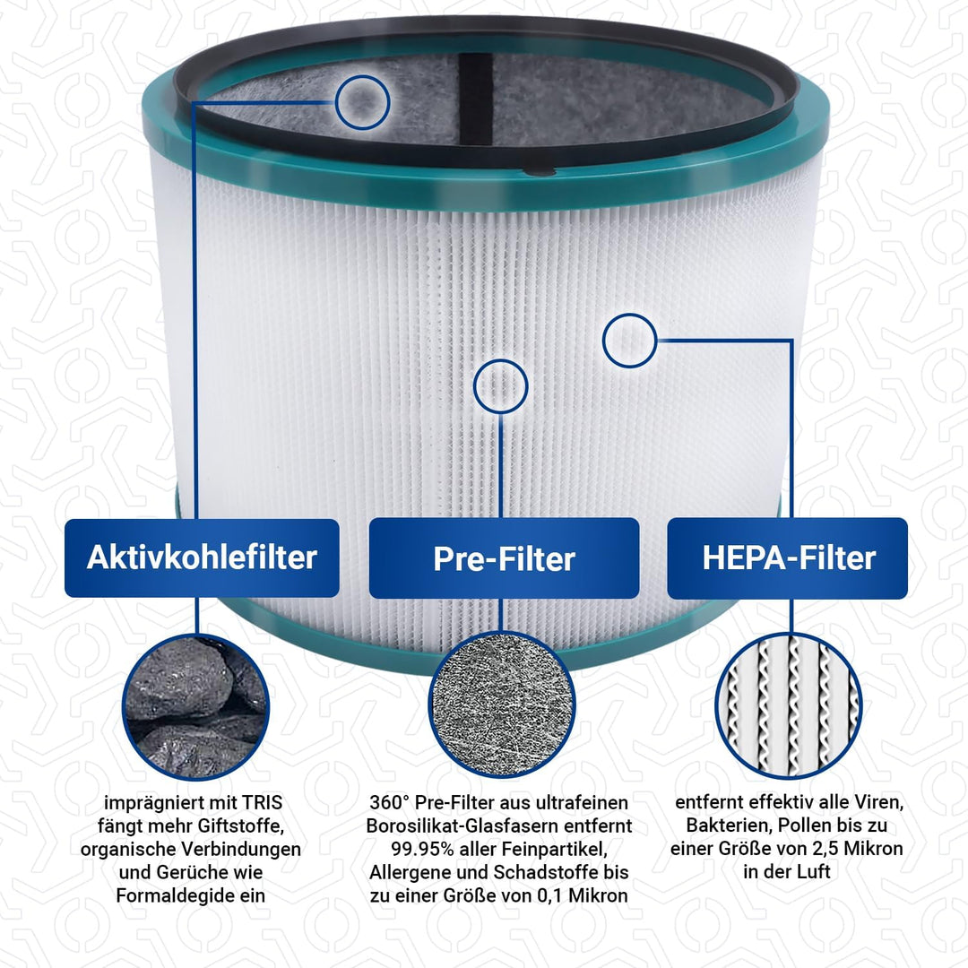 VIOKS 2x Luftreiniger Hepa-Filter Ersatz für Dysоn Ersatzfilter Luftreiniger 968101-04 - Filter für