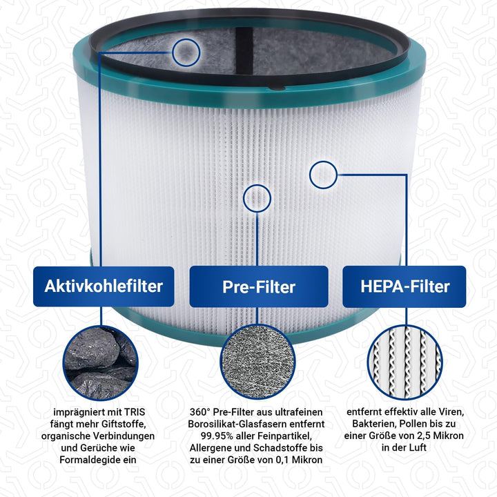 VIOKS 2x Luftreiniger Hepa-Filter Ersatz für Dysоn Ersatzfilter Luftreiniger 968101-04 - Filter für