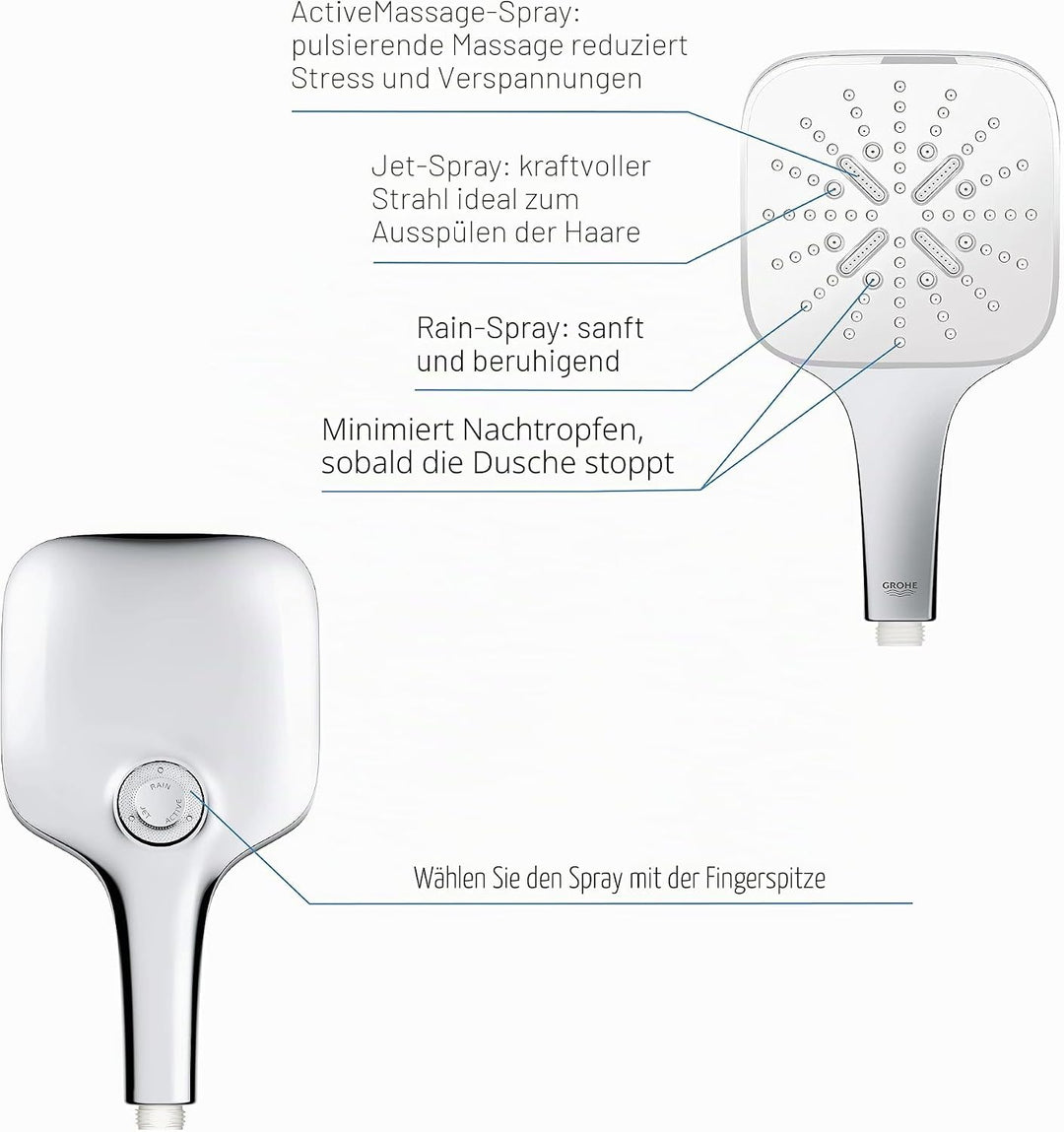 GROHE Rainshower 130 SmartActive Cube | Brause- & Duschsystem | Handbrause mit 3 Strahlarten | moon