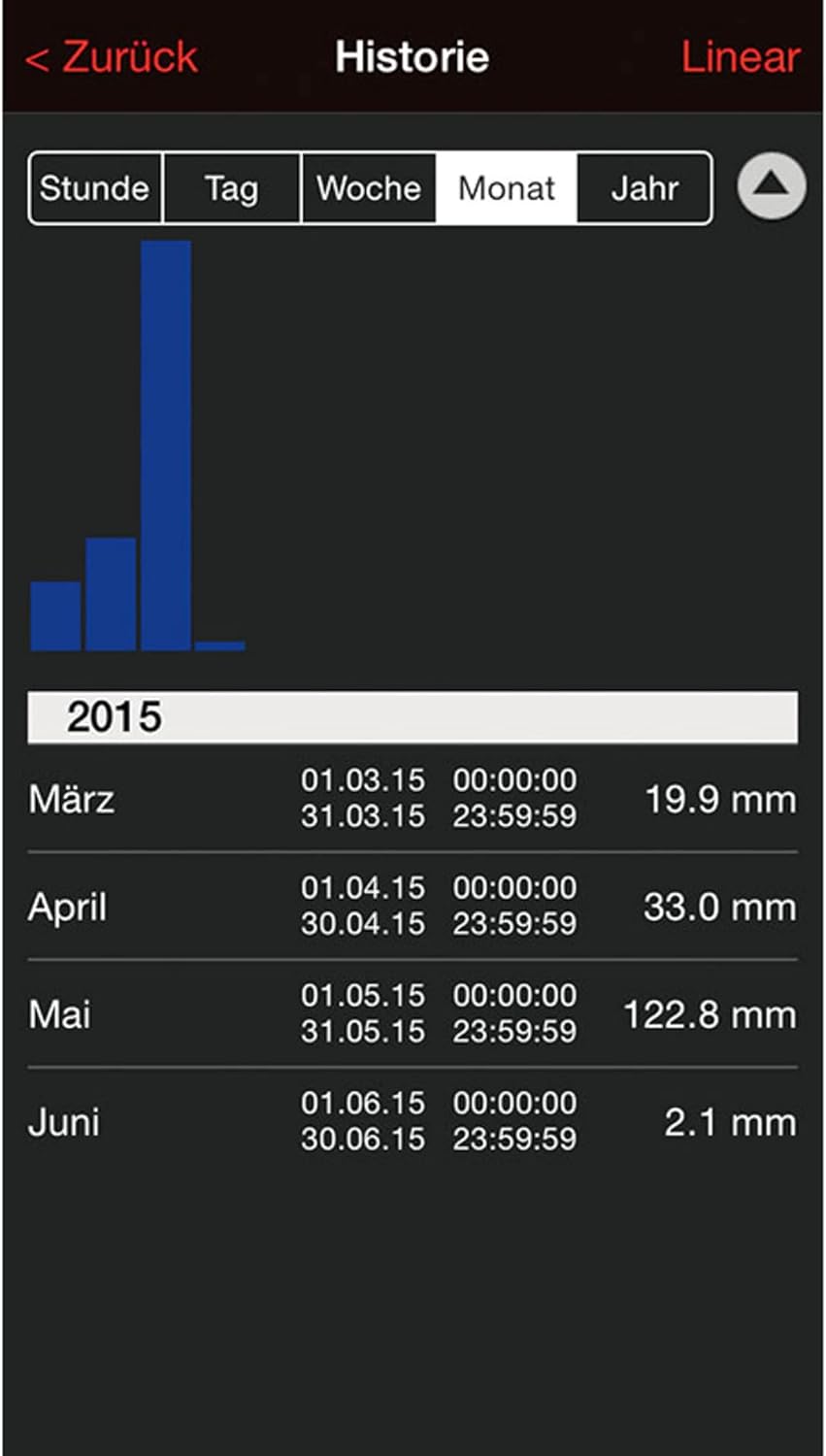 Technoline MA 10050 Wetterstation Haus-Überwachungs-System Mobile - Alerts, 37 x 18,5 x 20,5 cm