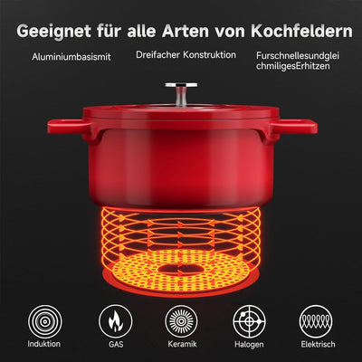 Kochtopf Homelux 20cm Topf Induktions Kochtöpfe mit Deckel, Antihaftbeschichtung, 2,6L Suppentöpfe a