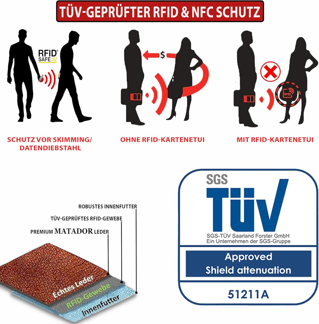 MATADOR® Leder Geldbörse Herren mit Reissverschluss Black Geldtasche TüV geprüfter RFID & NFC Schutz