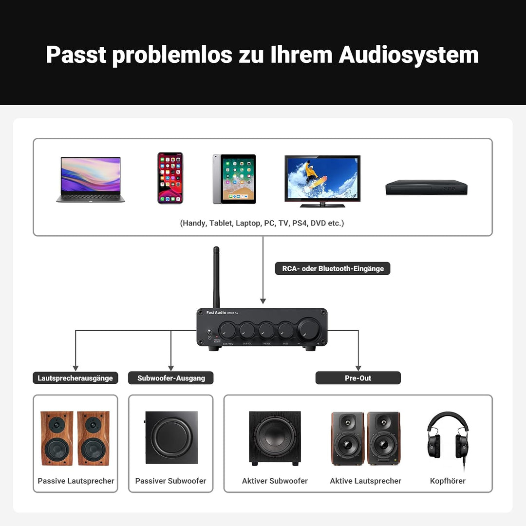 Fosi Audio BT30D Pro Bluetooth Verstärker 2.1 Kanal, Mini HiFi Verstärker mit TPA3255 Chips 165W x2+