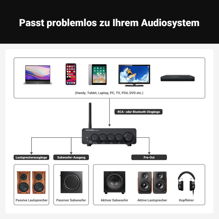 Fosi Audio BT30D Pro Bluetooth Verstärker 2.1 Kanal, Mini HiFi Verstärker mit TPA3255 Chips 165W x2+