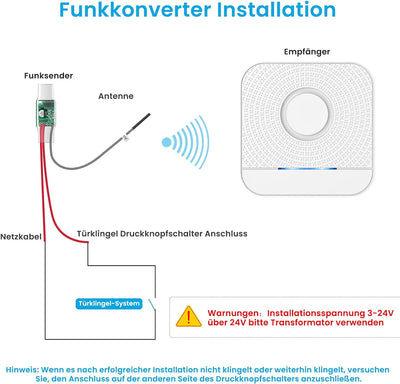 BITIWEND Funksignal Weiterleitung Funk Erweiterung Set Türklingel und Gong Weiterleitung 1 Funkkonve