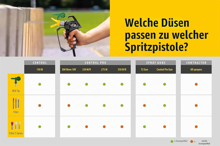 WAGNER Filter Coarse T-Series - Airless Filter grob I 2 Stück - Zubehör für die WAGNER Control Pro 3