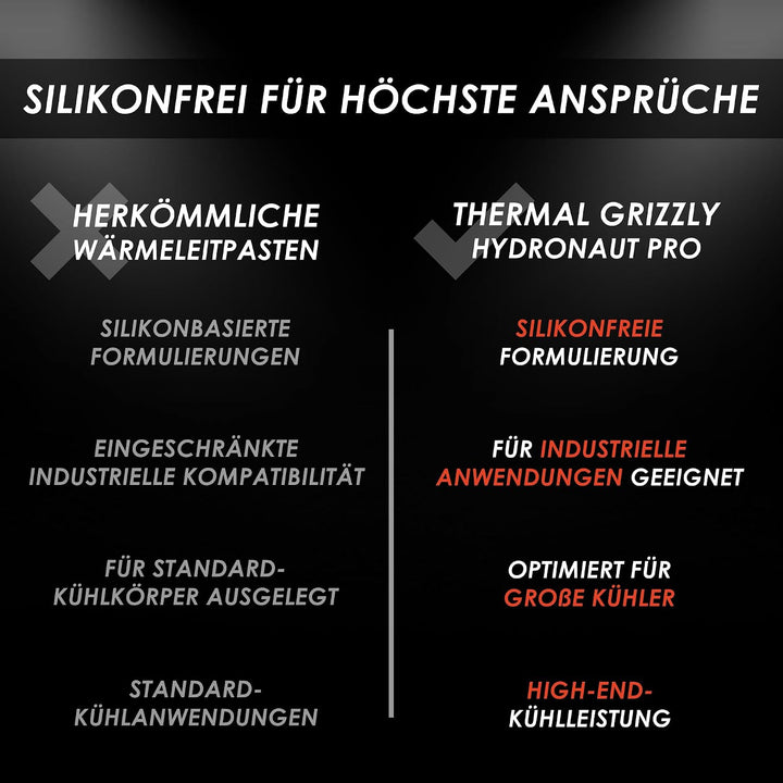 Thermal Grizzly Hydronaut Pro - 6g Wärmeleitpaste - silikonfrei, herausragende Wärmeleitfähigkeit un