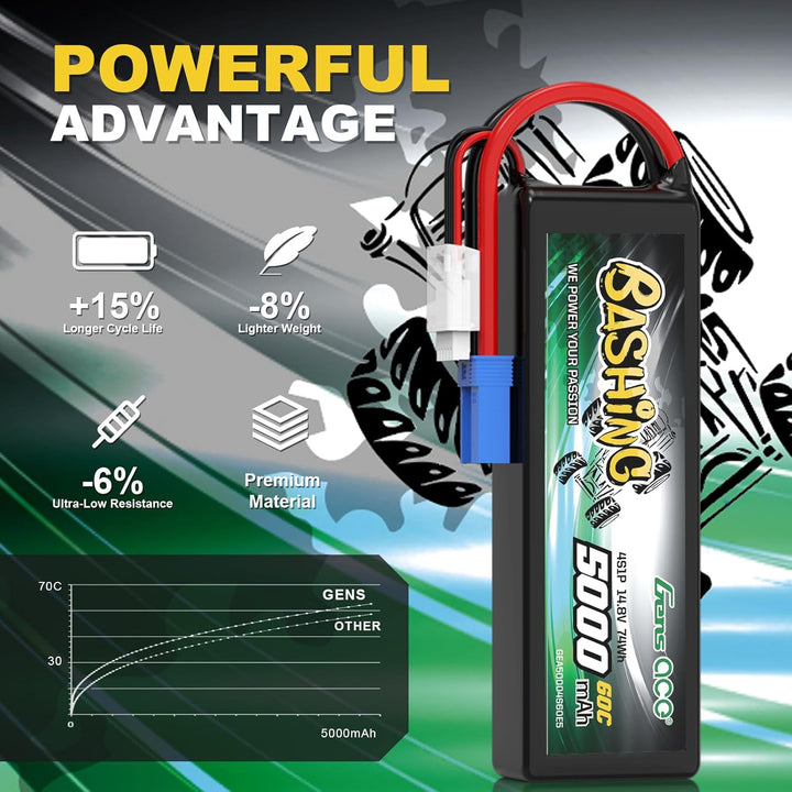 Gens Ace 4S LiPo Akku 5000mAh 14.8V 60C mit EC5 Steck Bashing Batterie für RC Auto, RC Flugzeug, RC