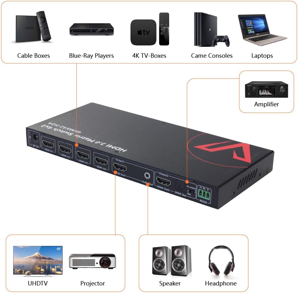 AV Access HDMI Matrix 4x2 4K@60Hz, ARC Funktion, HDMI 2.0, HDR10, 3D Effekt, Dolby Vision, HDCP 2.2,