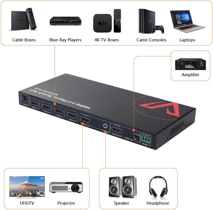 AV Access HDMI Matrix 4x2 4K@60Hz, ARC Funktion, HDMI 2.0, HDR10, 3D Effekt, Dolby Vision, HDCP 2.2,