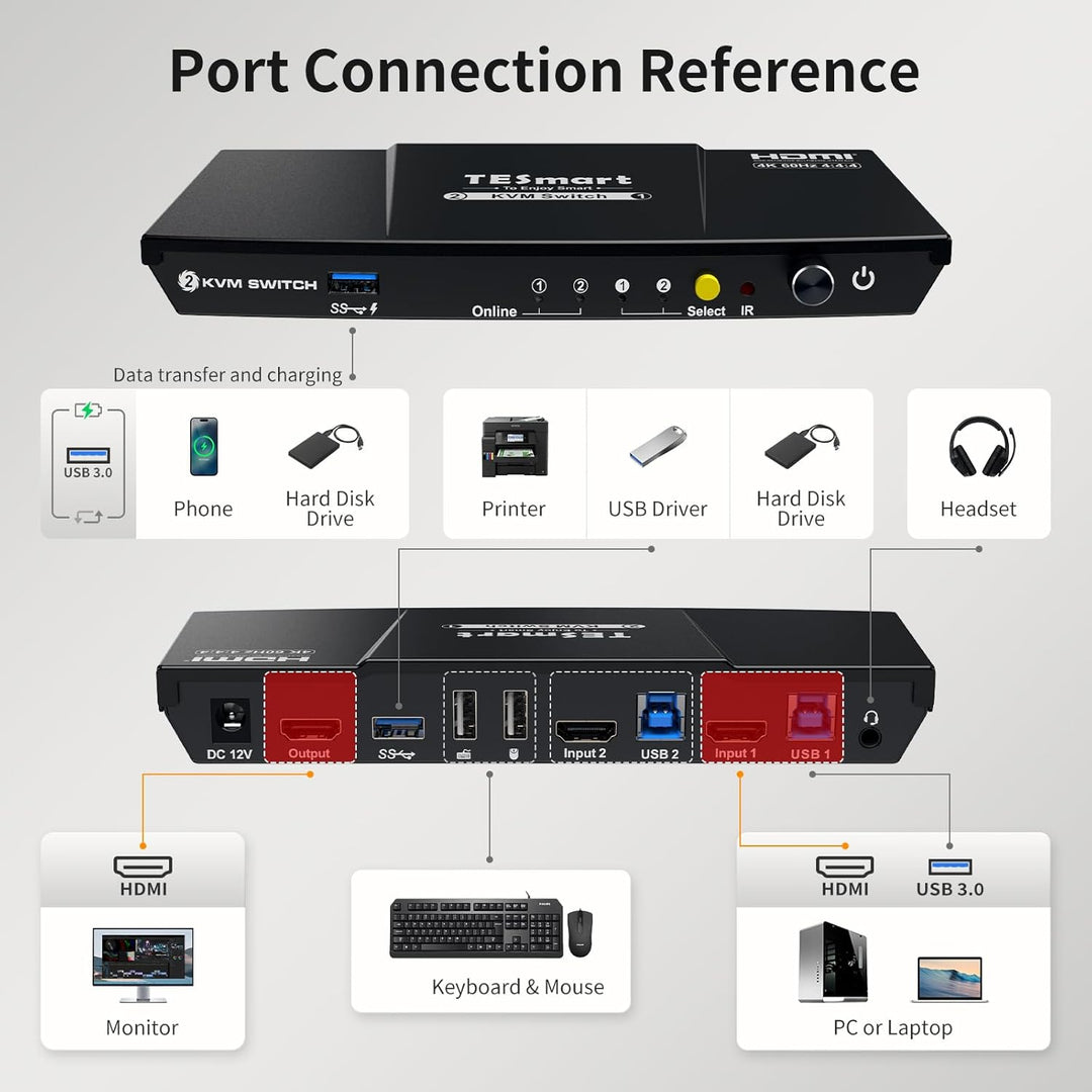 TESmart USB3.0 HDMI KVM Switch, 2 PC 1 Monitore Switch 4K 60Hz mit EDID Emulator, Hotkey, Audio Extr
