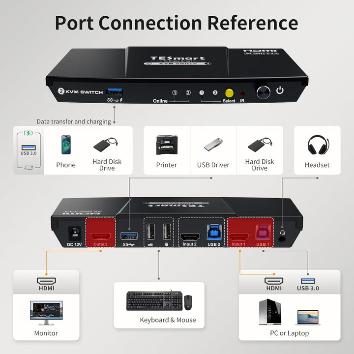 TESmart USB3.0 HDMI KVM Switch, 2 PC 1 Monitore Switch 4K 60Hz mit EDID Emulator, Hotkey, Audio Extr