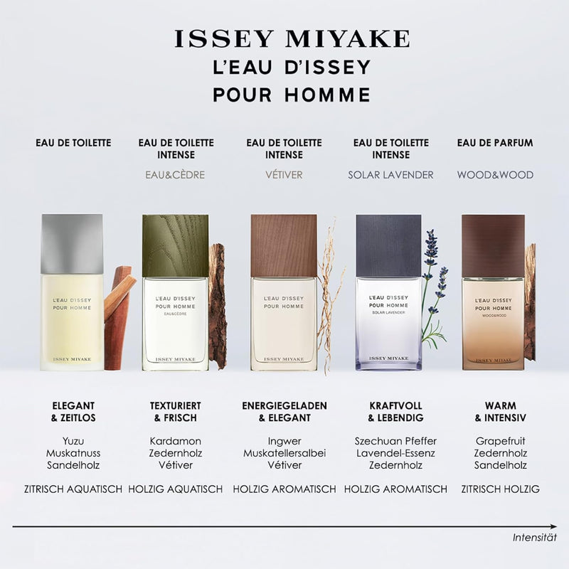 Issey Miyake MIYAKE Les eaux de Matiere Cedre EDT Intense NEW, 50 ml.