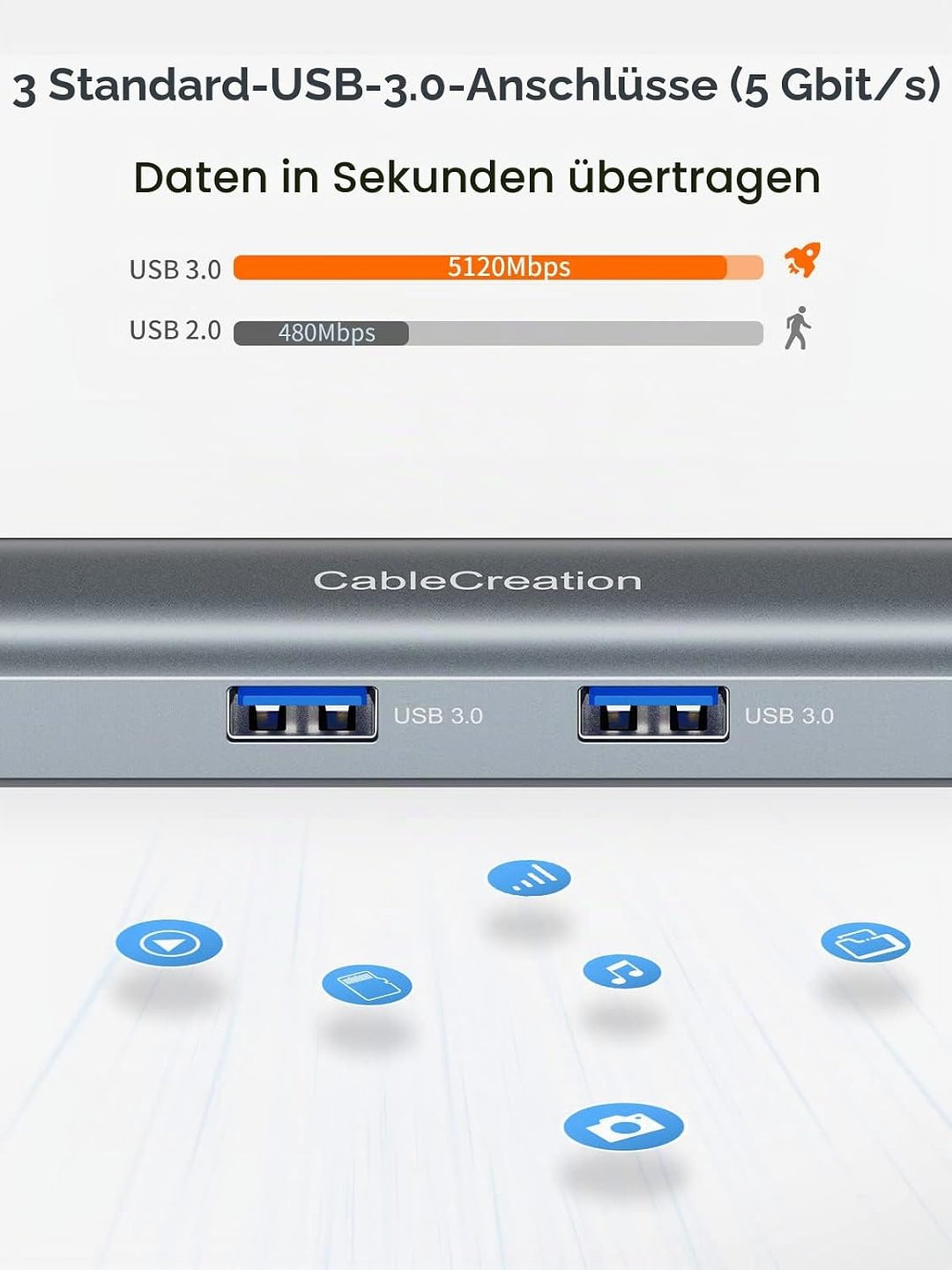 USB-C Hub Multiport Adapter, CableCreation 5-in-1 USB C Hub Ethernet HDMI mit 4K@30Hz, 3 USB 3.0-Ans