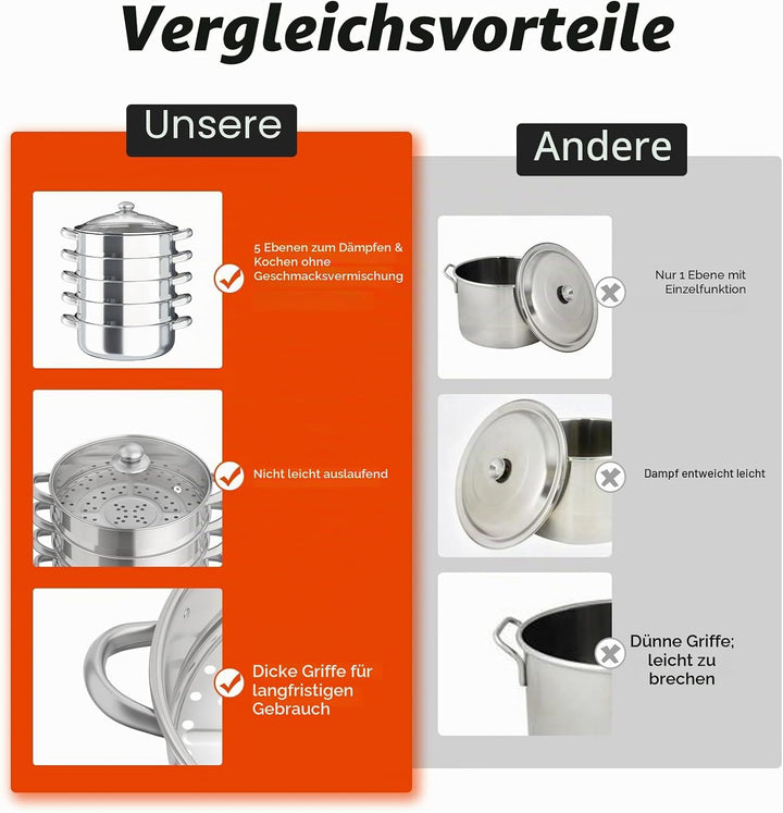 5-lagiger Mantowarka Induktion Dampfgarer Dampfkocher Edelstahl Schongarer 30cm Stapelbare Edelstahl