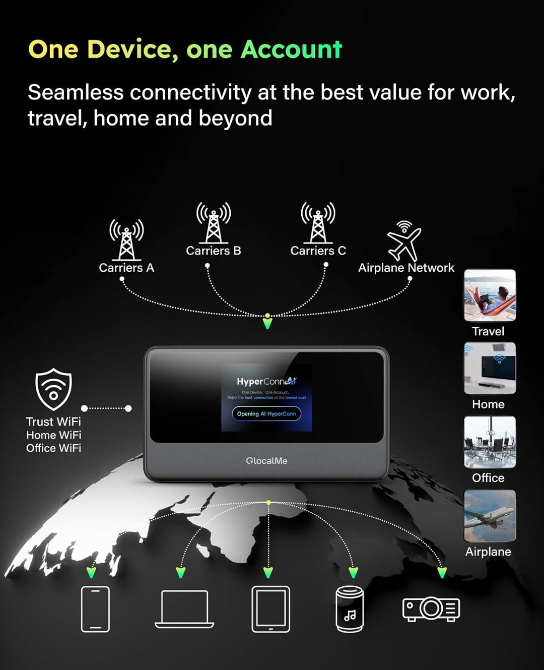 GlocalMe MeowGo 4G Mobiler WLAN Router, DL 390 Mbit/s/UL150 Mbit/s, Mobiles Internet für global 200