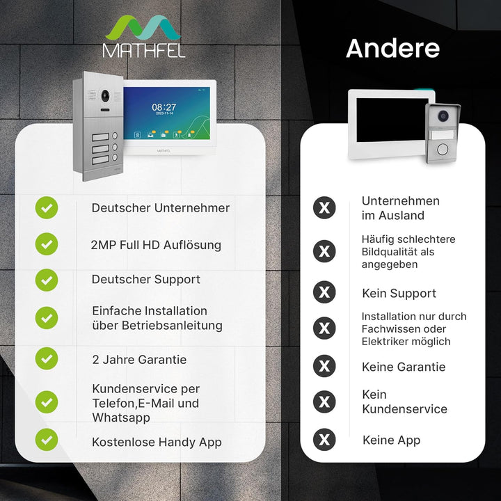 Mathfel 2-Draht IP Video-Türsprechanlage mit Türöffner – Full-HD Kamera, 10" Monitor & App-Steuerung