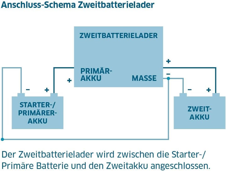 IVT Innovative Versorgungstechnik Zweitbatterie-Lader 12 V / 80 A