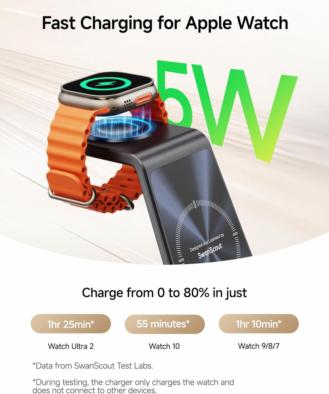 Induktive Ladestation für iPhone Air/17/16/15/14/13/12, 3 in 1 Wireless Charger für Apple Watch Ultr