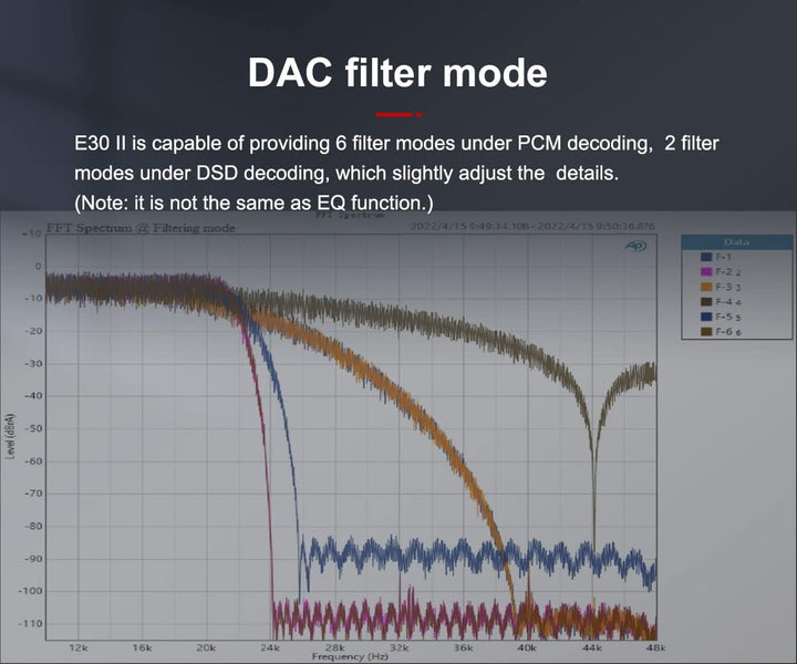 Topping E30 II Dual AK4493S Decoder DAC XU208 32bit/768k DSD512 Touch-Bedienung mit Hi-Res-Decoder m