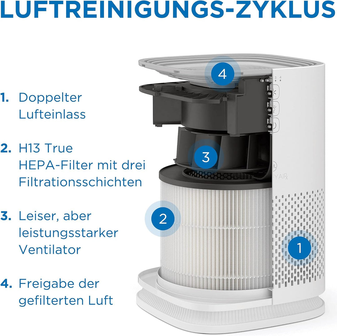 Medify MA-14 Luftreiniger mit H13 True HEPA Filter | 18 m² Abdeckung | Filtert Allergene, Rauch, Sta