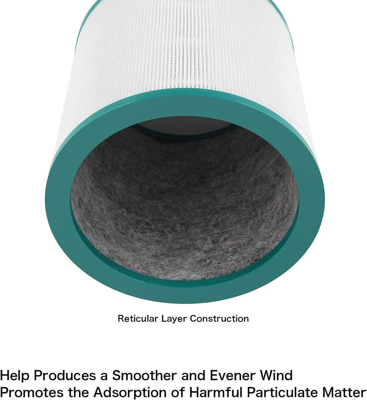 2 Stück HEPA Filter für Dyson Pure Cool Link TP00, TP01, TP02, TP03, AM11, BP01 Luftreiniger – Kompa